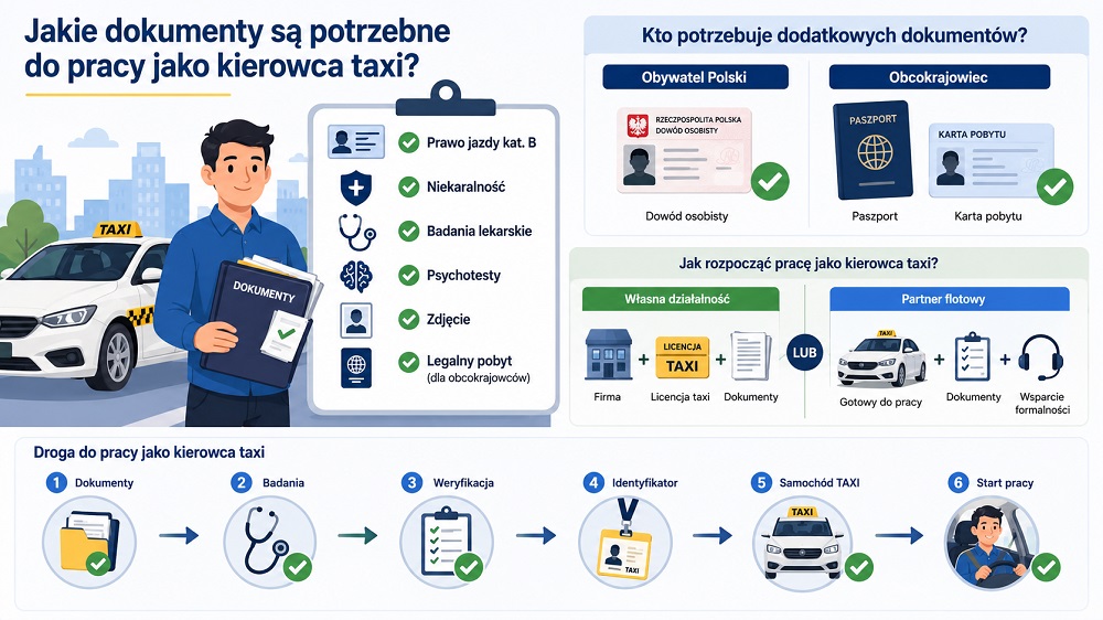 dokumenty potrzebne do zostania kierowcą taxi